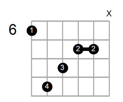 BmMaj7/A# Chord